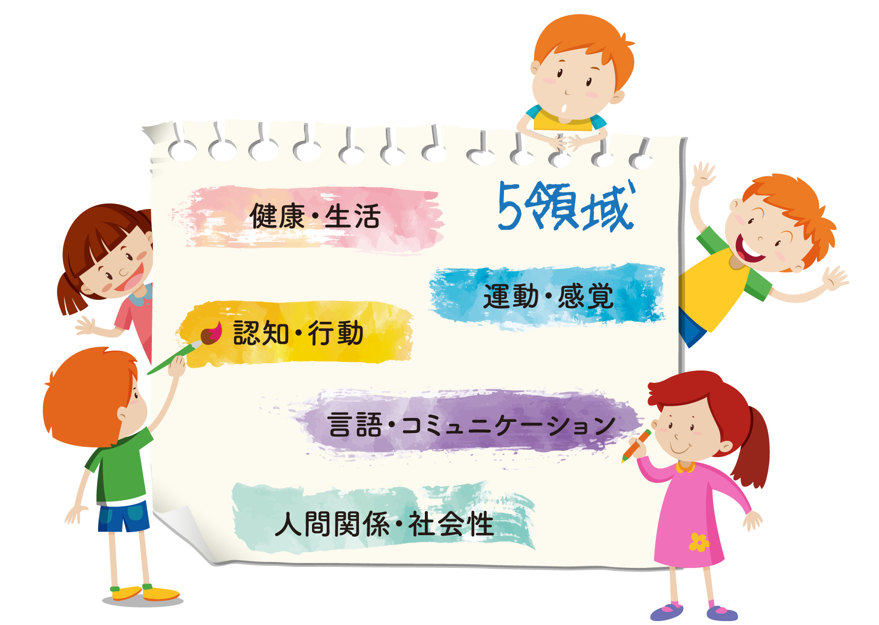 放課後等デイサービスの5領域